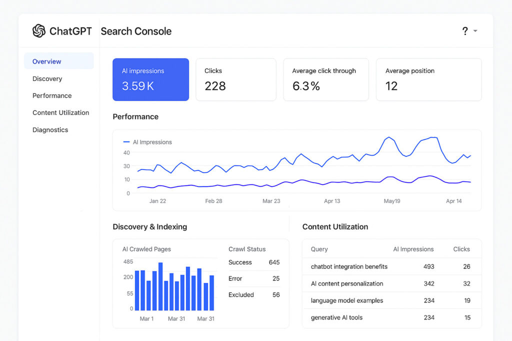 AI Search Console (ASC)