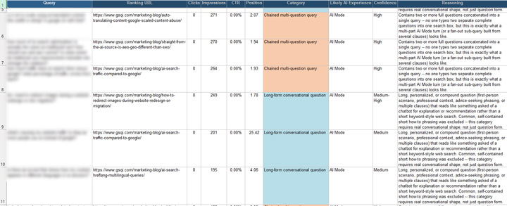 Claude's analysis of AI Mode queries.