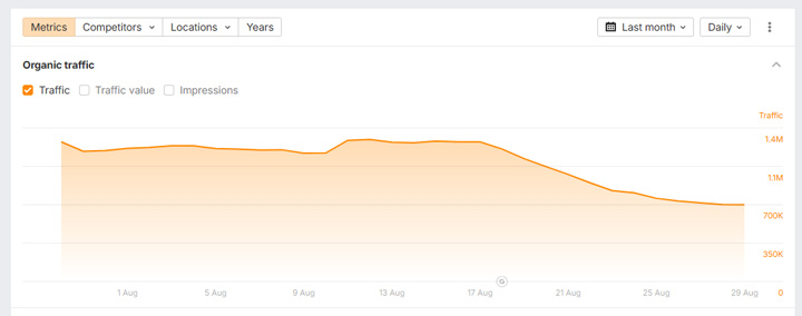 ahrefs visibility dropping heavily with the August 2026 spam update for an aggressive site.