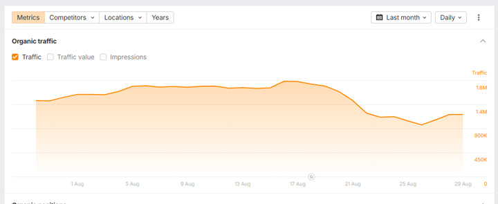 Google August 2026 spam update drop via ahrefs.