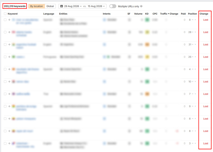 Queries lost due to the August 2026 spam update.