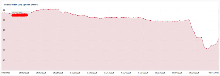 Google August 2026 spam update drop.