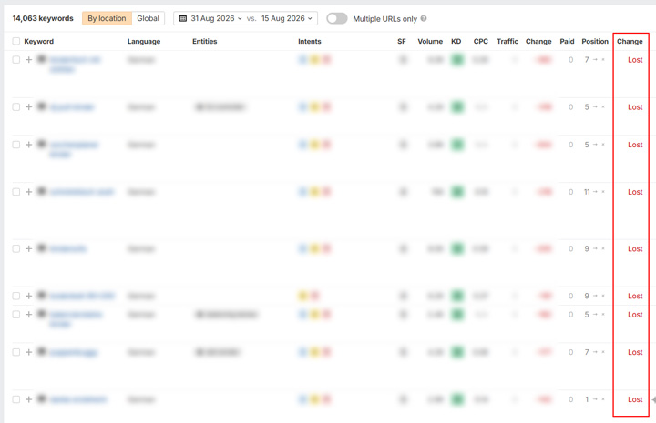 Queries lost based on the August 206 spam update.