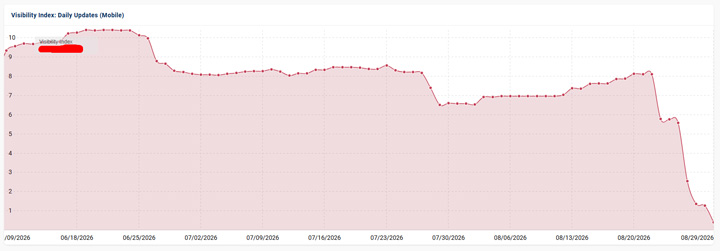 Thin affiliate dropping with the August 2026 spam update.